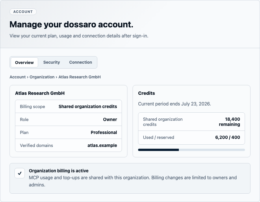 Account organization overview